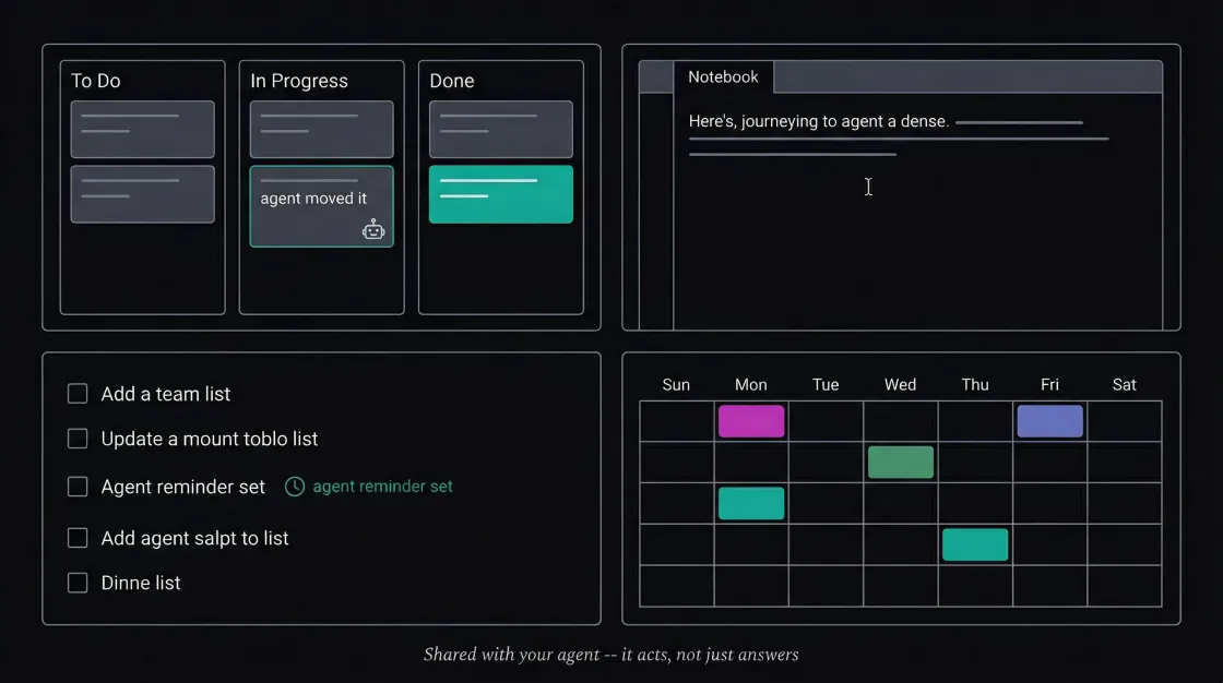 Shared workspace: kanban board, notebook, todo list with agent reminders, and calendar